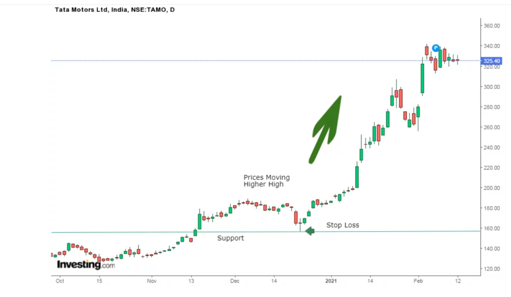 Uptrend - Part2