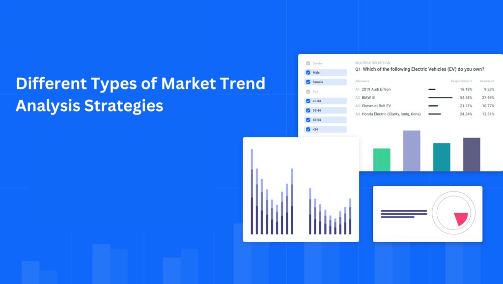 Market Trend